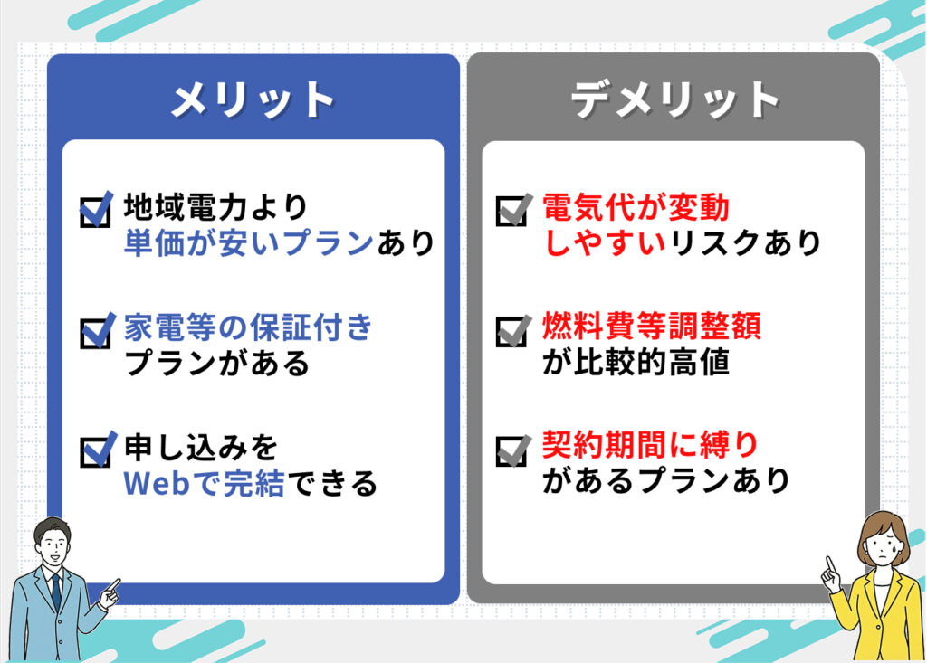 ジャパン電力のメリット
・地域の電力会社よりも、電力量単価が安いプランがある
・家電やスマホなどの保証が付いたプランがある
・申し込みをwebで完結できる
ジャパン電力のデメリット
・市場連動型の要素を含むので、電気代が変動しやすいリスクがある
・燃料費等調整額が、ほかの電力会社に比べると、比較的高い
・契約期間が1年~2年など、縛りがあるプランがある