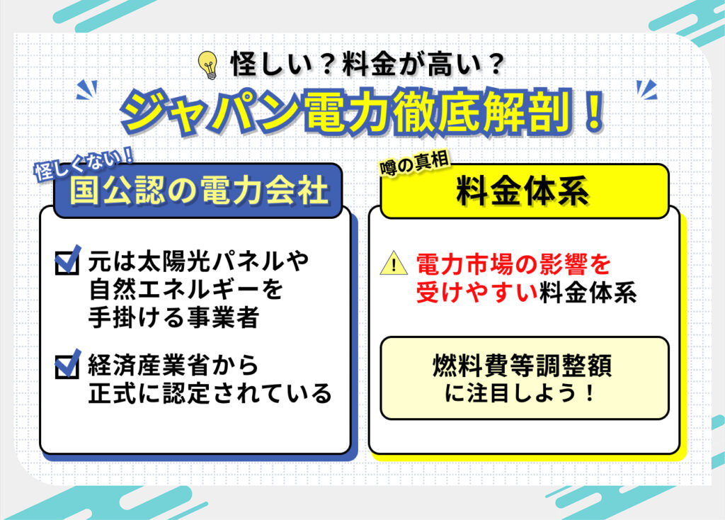 ジャパン電力は
怪しい?料金が高い?
ジャパン電力徹底解剖!
怪しくない!
国公認の電力会社
☐元は太陽光パネルや、自然エネルギーを手掛ける事業者
☐経済産業省から正式に認められている
噂の真相
料金体系
注意!電力市場の影響を受けやすい料金体系
燃料費等調整額に注目しよう!