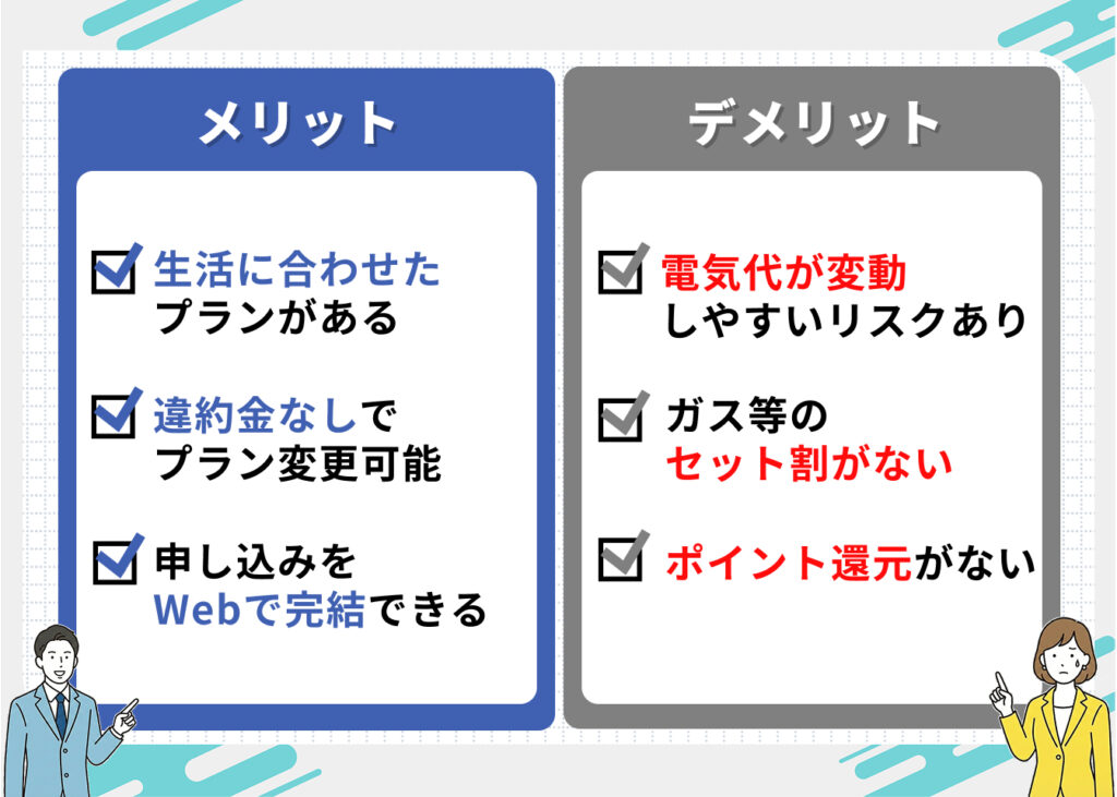 シン・エナジーのメリット・デメリット
＜メリット＞
・生活に合わせたプランがある
・違約金なしでプラン変更可能
・申し込みをWebで完結できる
＜デメリット＞
・電気代が変動しやすいリスクあり
・ガスなどのセット割がない
・ポイント還元がない