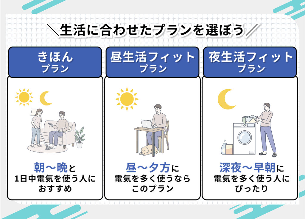 シン・エナジーのプラン一覧
～生活に合わせたプランを選ぼう～
・きほんプラン
朝～晩と1日中電気を使う人におすすめ
・昼生活フィットプラン
昼～夕方に電気を多く使うならこのプラン
・夜生活フィットプラン
深夜～早朝に電気を多く使う人にぴったり