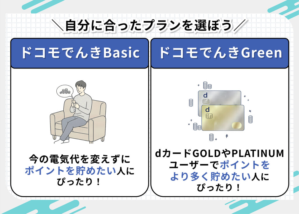 ドコモでんきの料金プランの紹介

ドコモでんきBasic
今の電気代を変えずにポイントを貯めたい人にぴったり

ドコモでんきGreen
dカードGOLDやPLATINUMユーザーでポイントをより多く貯めたい人にぴったり
