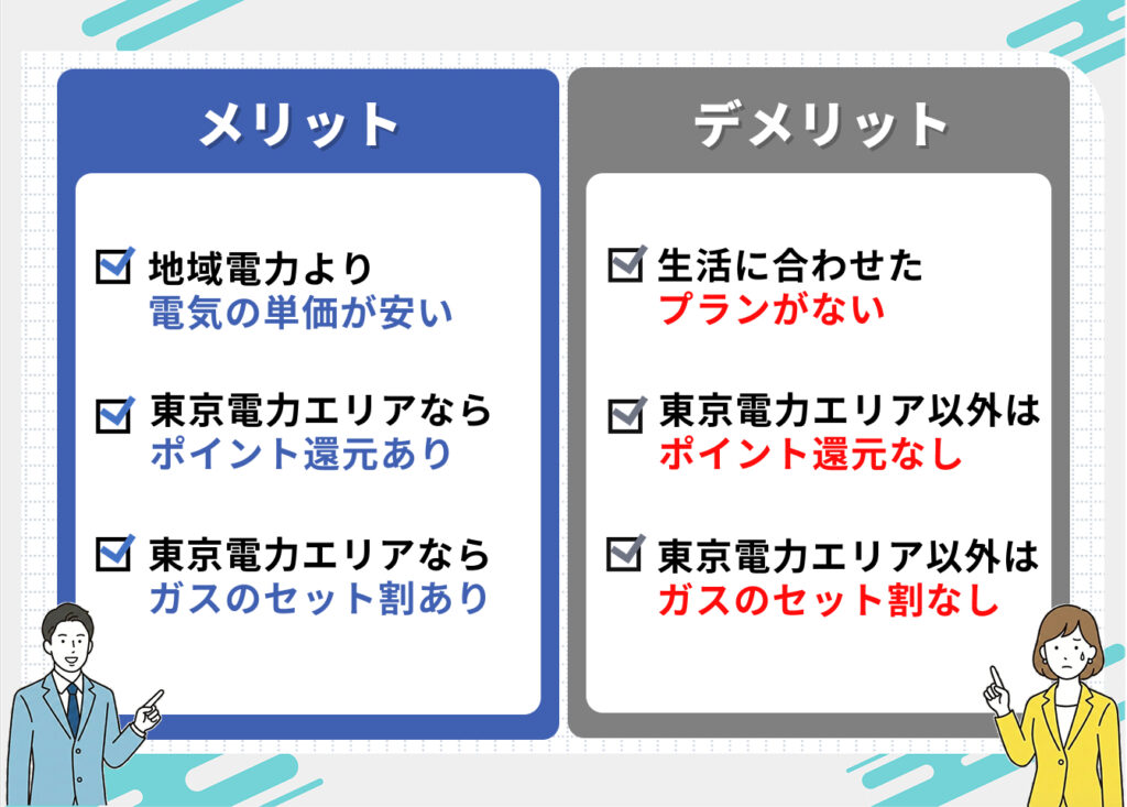 バリューでんきのメリット・デメリット

メリット
・地域電力より電気の単価が安い
・東京電力エリアならポイント還元あり
・東京電力エリアならガスのセット割あり

デメリット
・生活に合わせたプランがない
・東京電力エリア以外はポイント還元なし
・東京電力エリア以外はガスのセット割なし