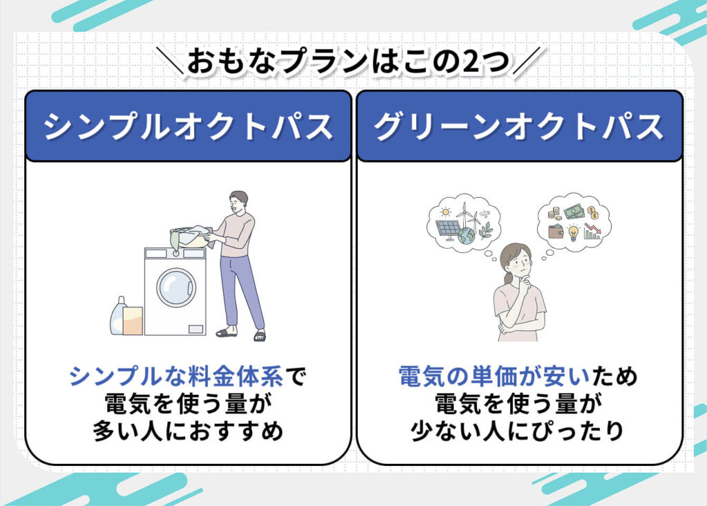 オクトパスエナジーのおもなプランは2つ
シンプルオクトパス：
シンプルな料金体系で電気を使う量が多い人におすすめ
グリーンオクトパス：
電気の単価が安いため電気を使う量が少ない人にぴったり