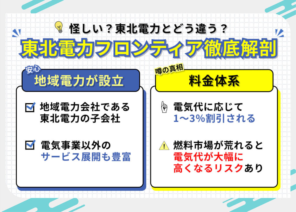 怪しい?地域電力とどっちが安い?
東北電力フロンティア徹底解剖
安心:地域電力が設立
・地域電力会社である東北電力の子会社
・東北電力と電気の質は同じ
噂の真相:料金体系
・燃料市場が荒れると電気代が大幅に高くなるリスクあり
電気代に応じて1~3%割引される