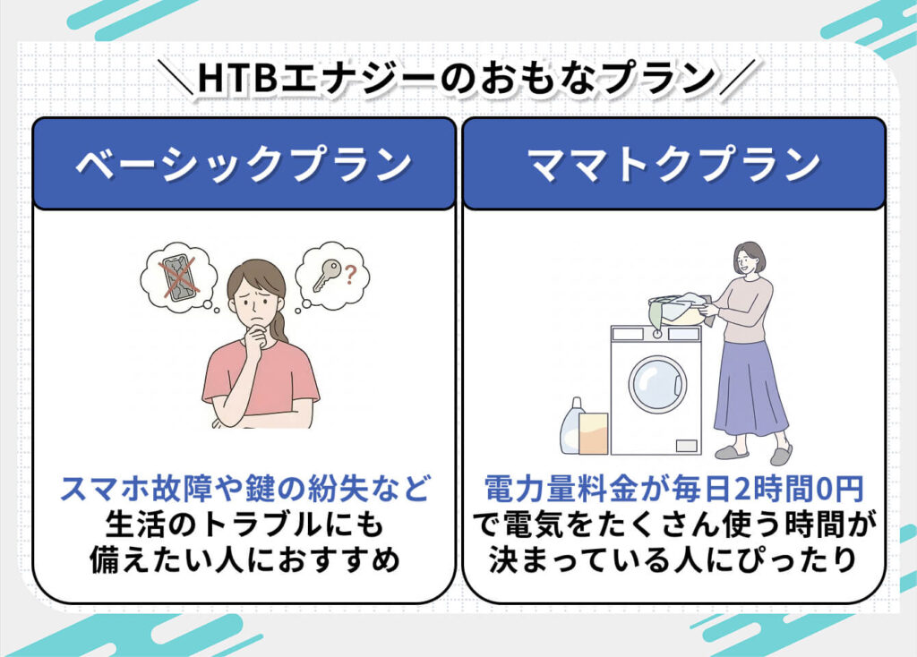 HTBエナジーのおもなプラン
ベーシックプラン：
スマホ故障や鍵の紛失など生活のトラブルにも備えたい人におすすめ

ママトクプラン：
電力量料金が毎日2時間0円で電気をたくさん使う時間が決まっている人にぴったり