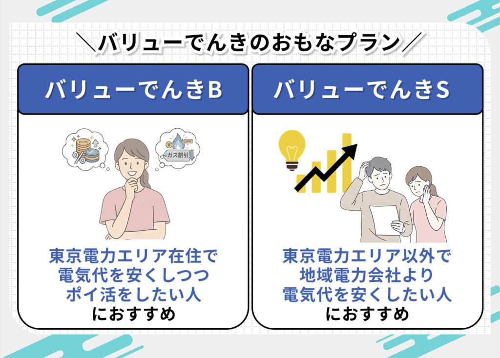 バリューでんきのプラン紹介

・バリューでんきB
東京電力エリア在住で電気代を安くしつつポイ活をしたい人におすすめ

・バリューでんきS
東京電力エリア以外で地域電力会社より電気代を安くしたい人におすすめ