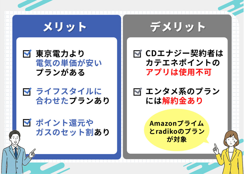CDエナジーのメリット・デメリット

メリット
・東京電力より電気の単価が安いプランがある
・ライフスタイルに合わせたプランあり
・ポイント還元やガスのセット割あり

デメリット
・CDエナジー契約者はカテエネポイントのアプリは使用不可
・エンタメ系のプランには解約金あり
