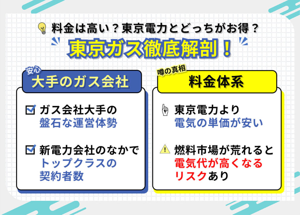 電気料金は高い？東京電力とどっちがお得？
 東京ガス徹底解剖！ 

安心：大手のガス会社
・ガス会社大手の盤石な運営体勢
・新電力会社のなかでトップクラスの契約者数

噂の真相：料金体系 
・東京電力より電気の単価が安い

・燃料市場が荒れると電気代が高くなるリスクあり