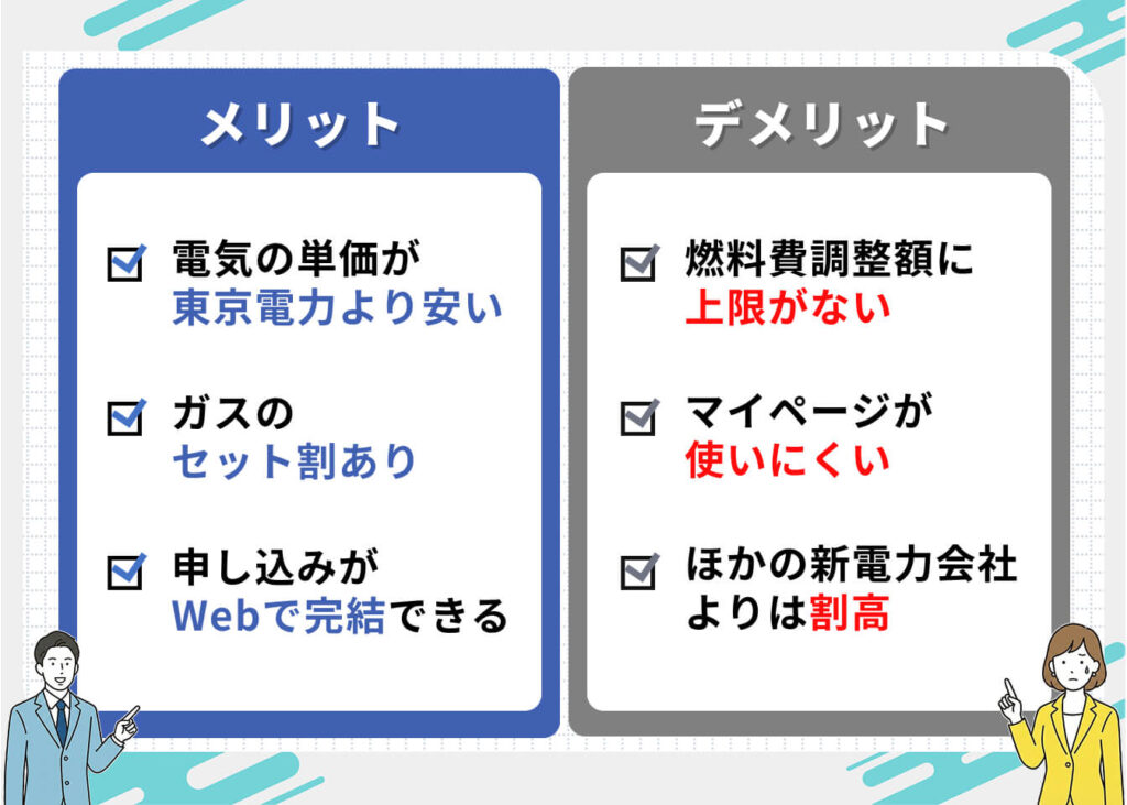 東京ガスの電気のメリット・デメリット

＜メリット＞
・電気の単価が東京電力より安い
・ガスのセット割あり
・申し込みがWebで完結できる

＜デメリット＞
・燃料費調整額に上限がない
・マイページが使いにくい
・ほかの新電力会社よりは割高