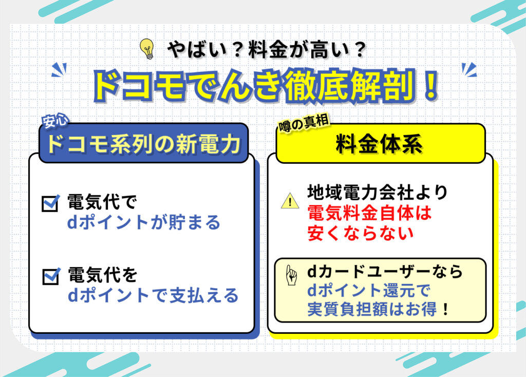 やばい？料金が高い？
ドコモでんき徹底解剖！
安心：ドコモ系列の新電力
・電気代でdポイントが貯まる
・電気代をdポイントで支払える

噂の真相：料金体系
・地域電力会社より電気料金自体は安くならない
・dカードユーザーならdポイント還元で実質負担額はお得！