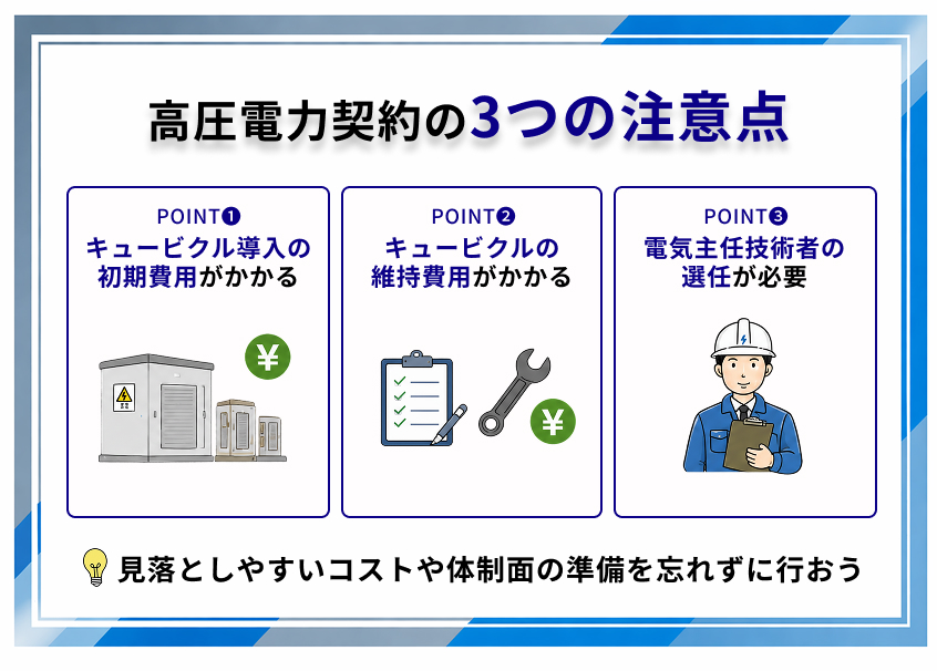 高圧電力に契約する際の3つの注意点
①キュービクル導入の初期費用がかかる
②キュービクルの維持費用がかかる
③電気主任技術者の選任が必要

見落としやすいコストや体制面の準備を忘れずに行いましょう。