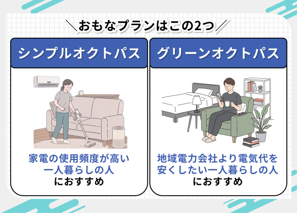 一人暮らしにおすすめのオクトパスエナジーのプラン

・シンプルオクトパス
家電の使用頻度が高い一人暮らしの人におすすめ

・グリーンオクトパス
地域電力会社より電気代を安くしたい一人暮らしの人におすすめ