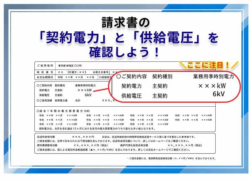 自社施設が契約している電圧を確認する方法は、請求書の「契約電力」と「供給電圧」を確認しましょう。

契約電力が50kW以上～2,000kW未満で、供給電圧が6kVと表記されていれば、高圧電力に契約していることになります。