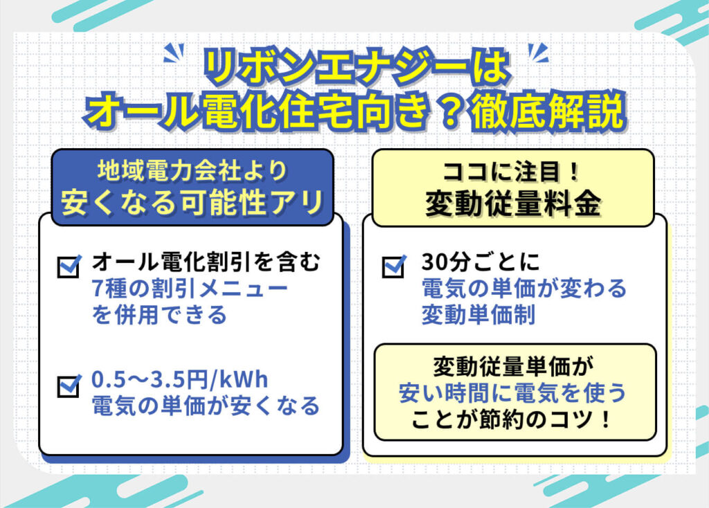 リボンエナジーはオール電化住宅に向いている?徹底解説!
地域電力会社より安くなる可能性あり
・オール電化割引を含む7種の割引メニューを併用できる
・0.5~3.5円/kWh電気の単価が安くなる
ココに注目!変動従量料金
・30分ごとに電気の単価が変わる変動単価制
変動従量単価が安い時間に電気を使うことが節約のコツ!