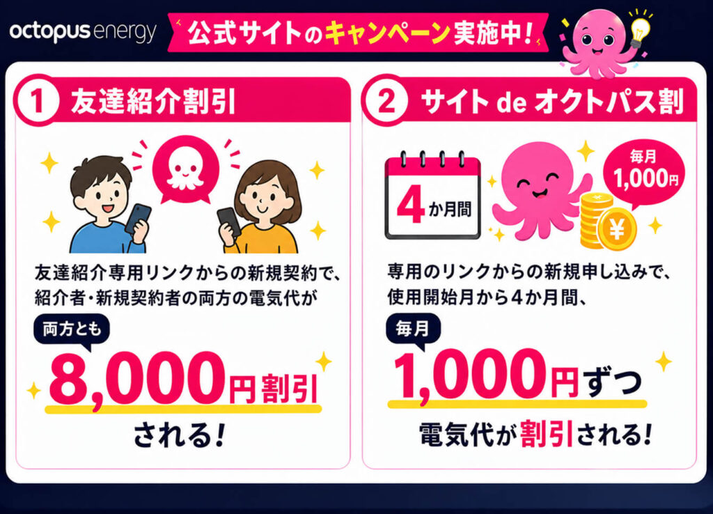 オクトパスエナジーの公式キャンペーン
①友達紹介割引
友達紹介専用リンクからの新規契約で、紹介者・新規契約者の両方の電気代が8,000円割引される!
②サイト de オクトパス割
専用のリンクからの新規申し込みで、使用開始月から4か月間、毎月1,000円ずつ電気代が割引される!
