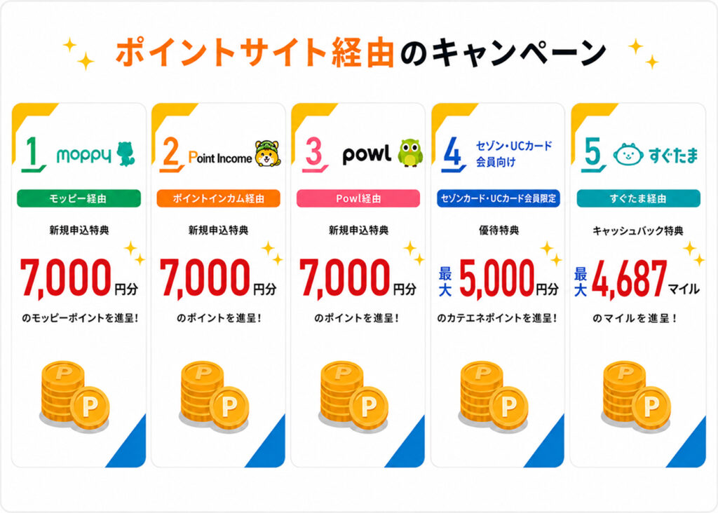 CDエナジーのポイントサイト経由のキャンペーン