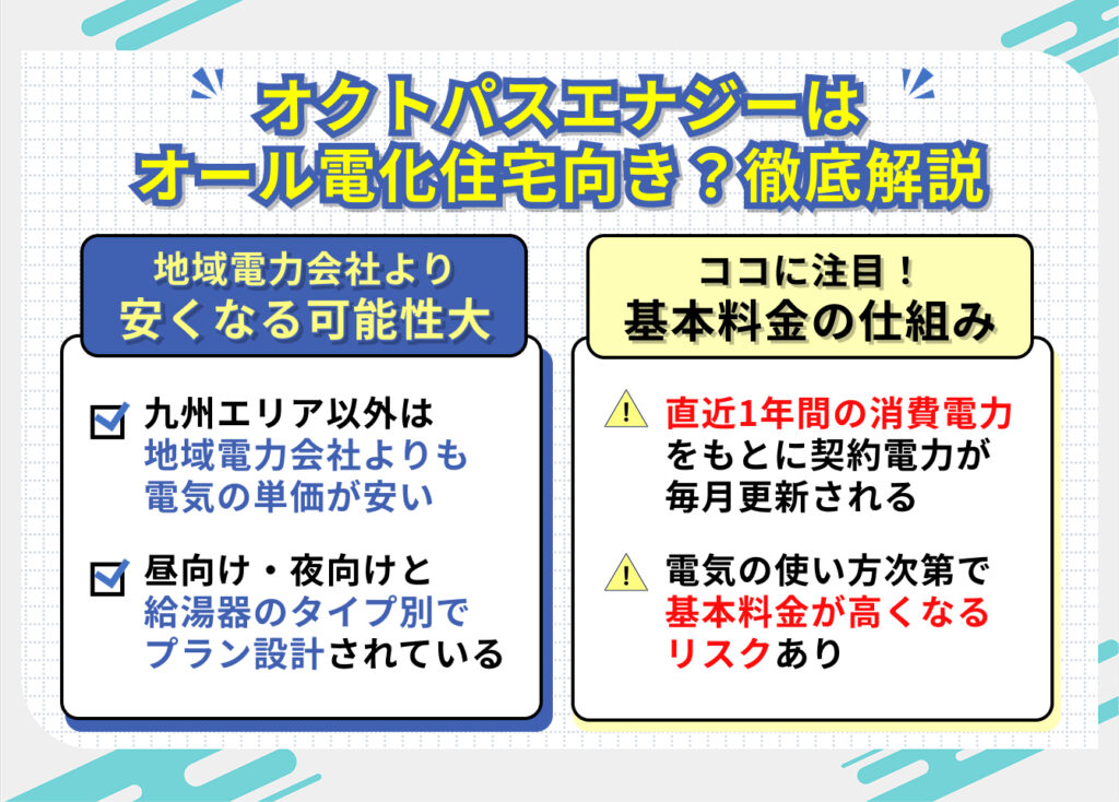 オクトパスエナジーはオール電化向き？徹底解説

地域電力会社より安くなる可能性大
・九州エリア以外は地域電力会社よりも電気の単価が安い
・昼向け・夜向けと給湯器のタイプ別でプラン設計されている

ココに注目！基本料金の仕組み
・直近1年間の消費電力をもとに契約電力が毎月更新される

・電気の使い方次第で基本料金が高くなるリスクあり
