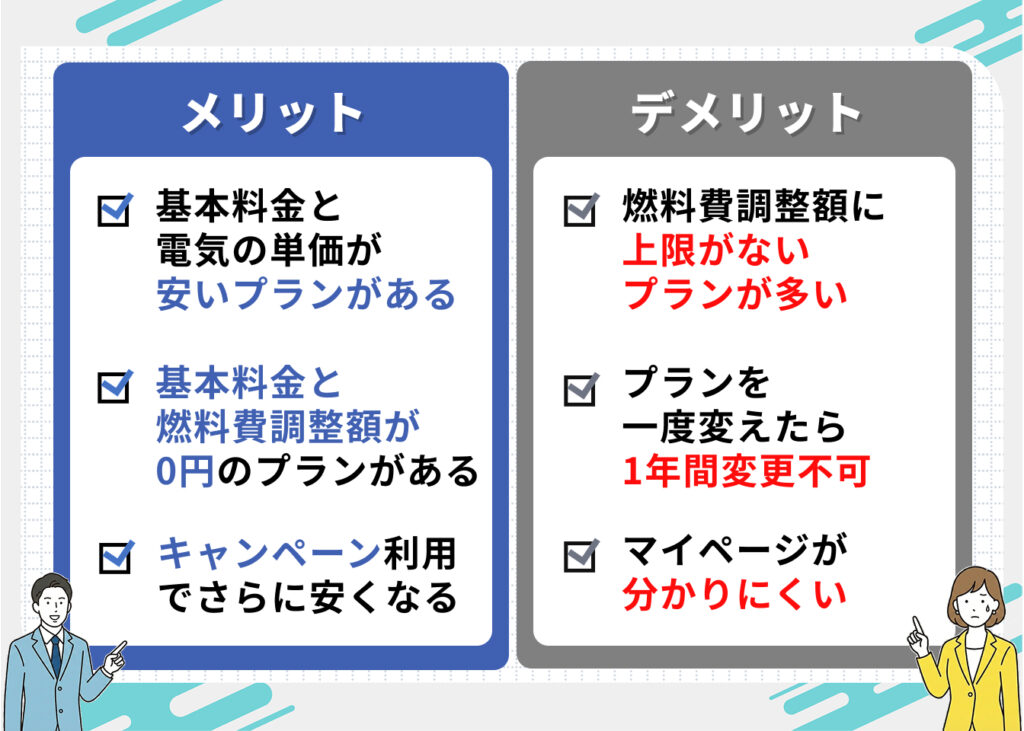 オクトパスエナジーのメリット
・基本料金と電気の単価が安いプランがある
・基本料金と燃料費調整額が0円のプランがある
・キャンペーン利用でさらに安くなる

オクトパスエナジーのデメリット
・燃料費調整額に上限がないプランが多い
・プランを一度変えたら1年間変更不可
・マイページがわかりにくい
