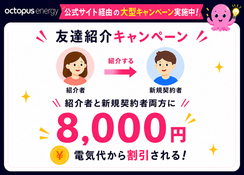 オクトパスエナジーを契約中の人に発行される友達紹介専用のリンクを共有してもらって、そのリンクから新規契約することで、紹介者と新規契約者両方に8,000円の電気代割引がそれぞれ適用されます。