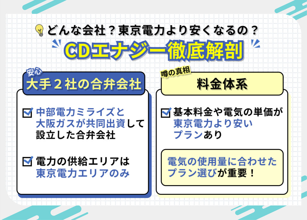 どんな会社?東京電力より安くなるの?
CDエナジー徹底解剖
安心;大手2社の合併会社
・中部電力ミライズと大阪ガスが共同出資して設立した合併会社
・電力の供給エリアは東京電力エリアのみ
噂の真相:料金体系
・基本料金や電気の単価が東京電力より安いプランあり
電気の使用量に合わせたプラン選びが重要!