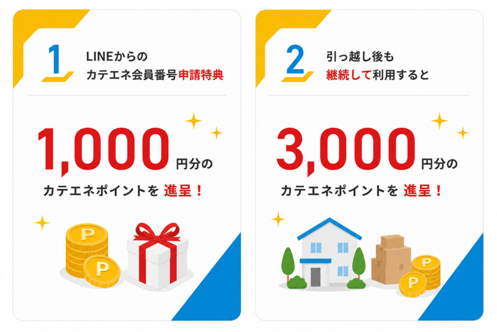 公式サイト経由のキャンペーン
①CDエナジーの公式LINE&カテエネ登録で1,000ポイント進呈!
CDエナジーの公式LINEとカテエネに登録するだけで、もれなく1,000円ぶんのカテエネポイントが付与されます。
②引っ越しキャンペーン
指定のWebフォームから手続きを行い、1か月以内にカテエネへの登録を済ませることで、3,000円ぶんのカテエネポイントが付与されます。