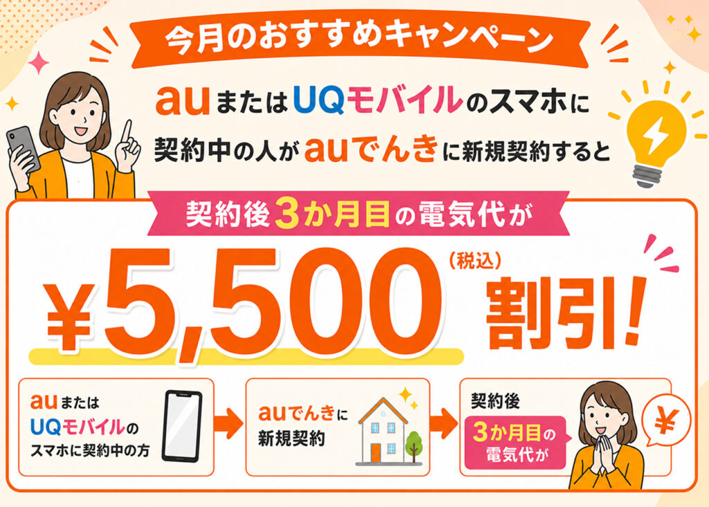 今月のおすすめキャンペーン
au/UQモバイルのスマホに契約中の人がauでんきに新規契約すると契約後3か月目の電気代が5,500円(税込)割引!
