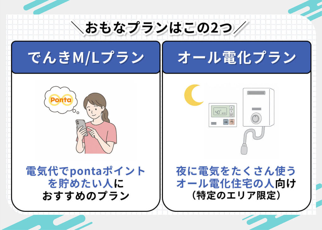 auでんきのおもなプラン

・でんきM/Lプラン
電気代でpontaポイントを貯めたい人におすすめのプラン

・夜に電気をたくさん使うオール電化住宅の人向け
（東京・中部・関西・中国・四国エリア限定）