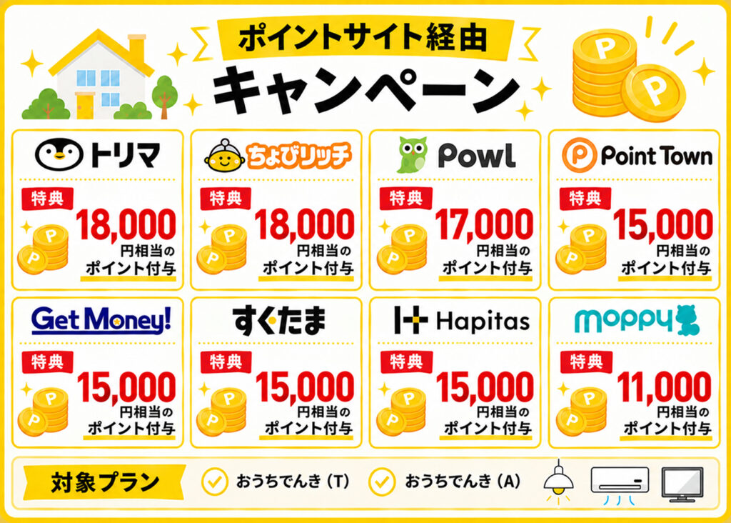 ソフトバンクでんき
ポイントサイトのキャンペーン一覧