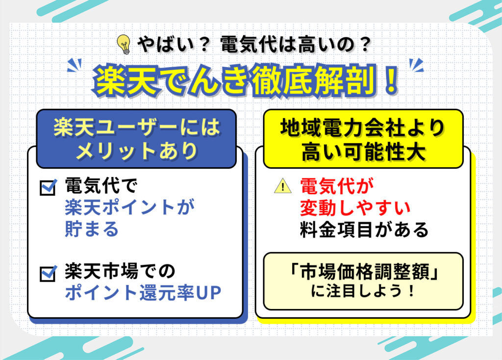 楽天でんきはやばい？電気代は高いの？楽天でんき徹底解剖！

楽天ユーザーにはメリットあり
┗電気代で楽天ポイントが貯まる
┗楽天市場でのポイント還元率UP

地域電力会社より高い可能性大
┗電気代が変動しやすい料金項目がある

「市場価格調整額」に注目しよう！