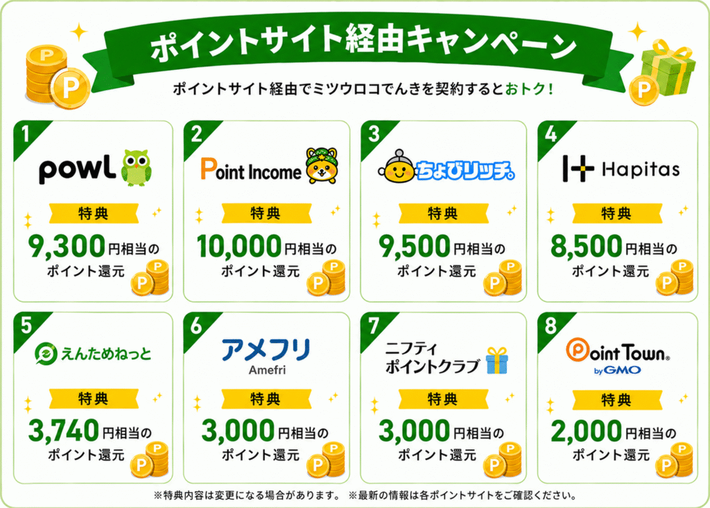 ミツウロコでんきポイントサイト経由のキャンペーン一覧