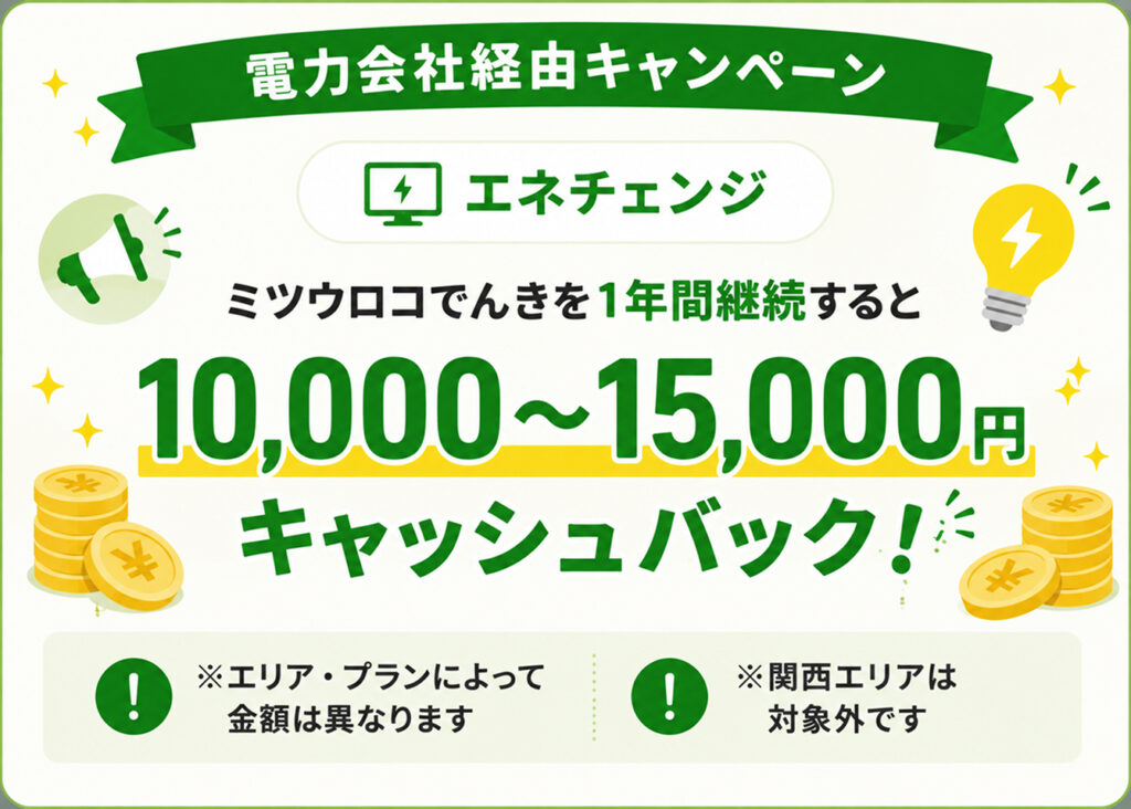 ミツウロコでんきの電力会社経由キャンペーン
エネチェンジ
ミツウロコでんきを1年間継続すると
10,000〜15,000円キャッシュバック！
※エリア・プランによって金額は異なります
※関西エリアは対象外です