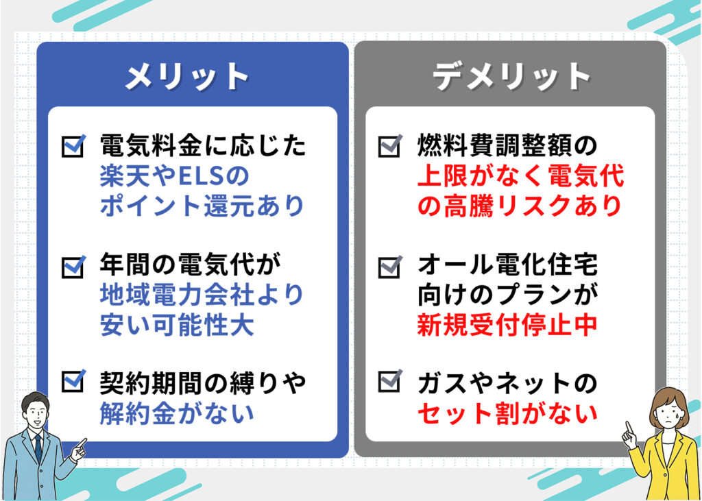 TERASELでんきのメリット
・電気料金の支払いにおうじた楽天ポイントやELSポイントの還元がある
・年間の電気代が地域電力会社より安い可能性が高い
・契約期間の縛りや解約金がない

TERASELでんきのデメリット
・燃料費調整額の上限がないので、電気代の高騰リスクあり
・オール電化住宅向けのプランが新規受付停止中
・ガスやネットのセット割がない