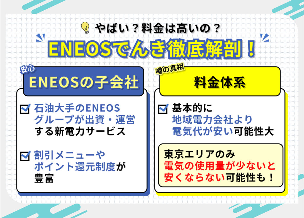 やばい?料金は高いの?
ENEOSでんき徹底解剖!
安心
ENEOSの子会社
・石油大手のENEOSグループが出資・運営する新電力サービス
・割引メニューやポイント還元制度が豊富
噂の真相
料金体系
・基本的に地域電力会社より電気代が安い可能性大
※東京エリアのみ、電気の使用量が少ないと安くならない可能性も!
