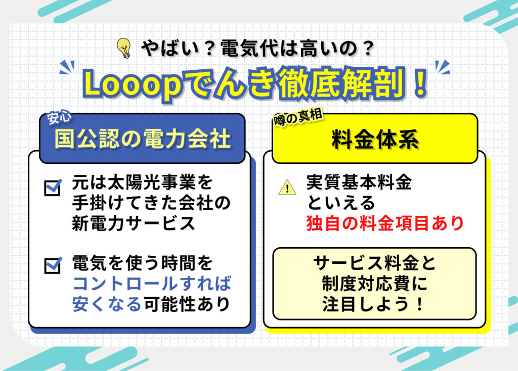 やばい？電気代は高いの？
Looopでんき徹底解剖！

＜国公認の電力会社＞
・元は太陽光事業を手掛けてきた会社の新電力サービス
・電気を使う時間をコントロールすれば安くなる可能性あり

＜料金体系＞
・実質基本料金といえる独自の料金項目あり
┗サービス料金と制度対応費に注目しよう！