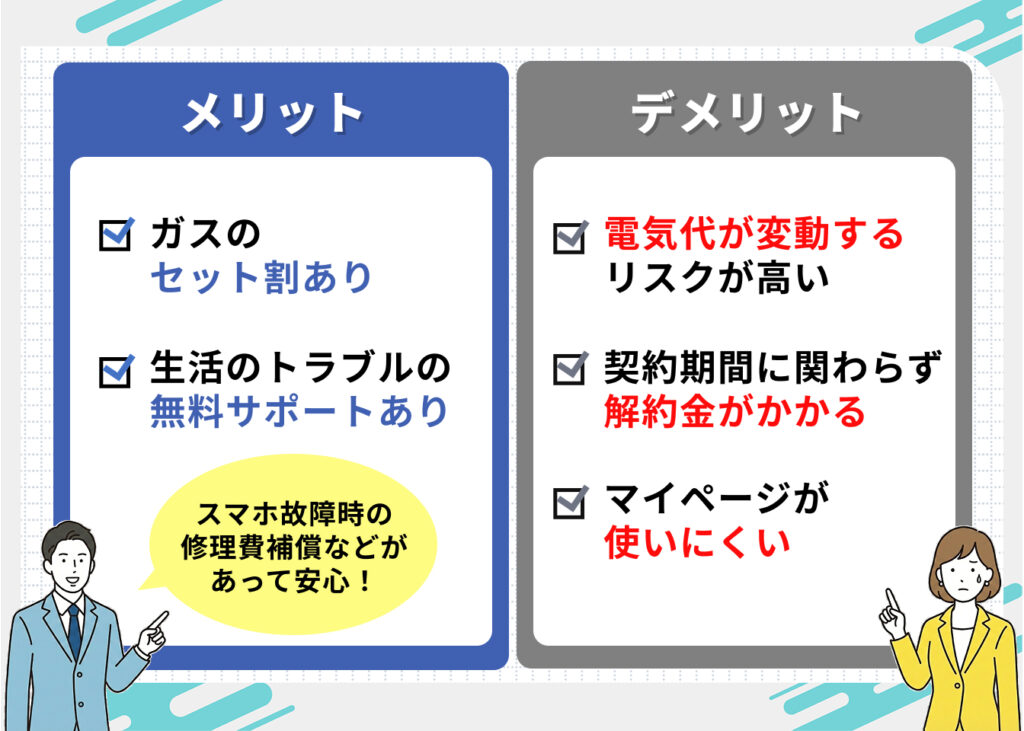 HTBエナジーのメリット・デメリット
メリット
・ガスのセット割があること
・生活のトラブルの無料サポートがついているプランがあること
デメリット
・電気代が変動するリスクが高いこと
・契約期間にかかわらず解約金がかかること
・マイページが使いにくい