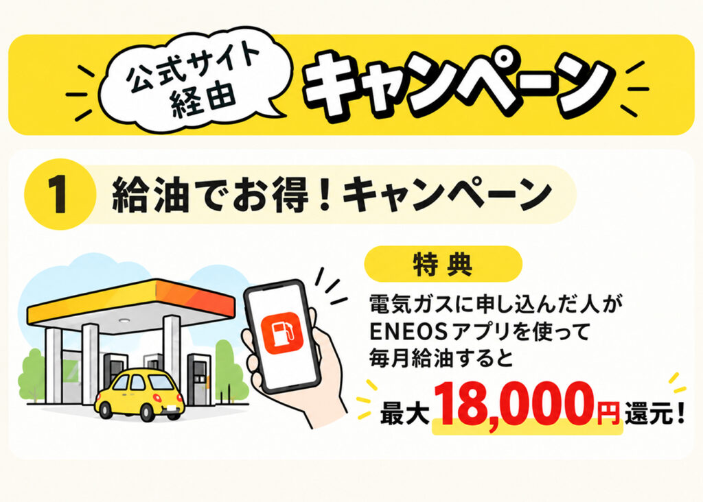 ENEOSでんき
公式サイト経由のキャンペーン