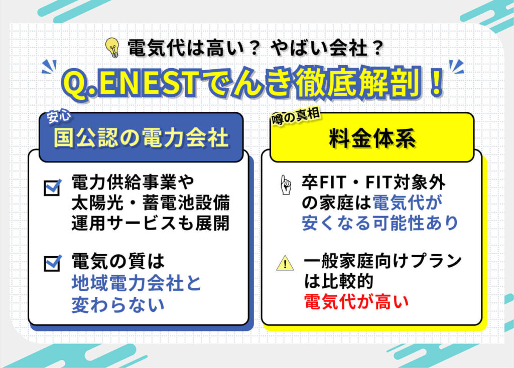 電気代は高い？やばい会社？
Q.ENEST（キューエネス）でんき徹底解剖！

【国公認の電力会社】
✔電力供給事業や太陽光・蓄電池設備運用サービスも展開
✔電気の質は地域電力会社と変わらない

【料金体系】
・卒FIT・FIT対象外の家庭は電気代が安くなる可能性あり
・一般家庭向けプランは比較的電気代が高い