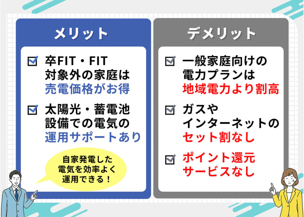 Q.ENEST（キューエネス）でんきのメリット・デメリット
＜メリット＞
・卒FIT・FIT対象外の家庭は売電価格がお得
・太陽光・蓄電池設備での電気の運用サポートあり

＜デメリット＞
・一般家庭向けの電力プランは地域電力より割高
・ガスやインターネットのセット割なし
・ポイント還元サービスなし