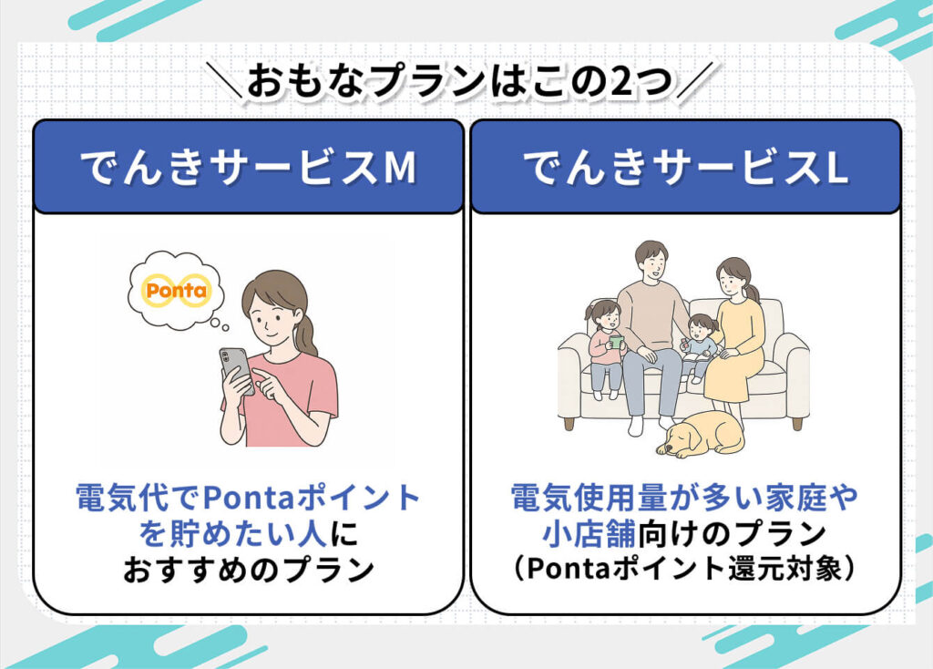 Pontaでんきのおもなプランは2つ
・でんきサービスM
┗電気代でPontaポイントを貯めたい人におすすめのプラン
・でんきサービスL
┗電気使用量が多い家庭や小店舗向けのプラン(Pontaポイント還元対象)