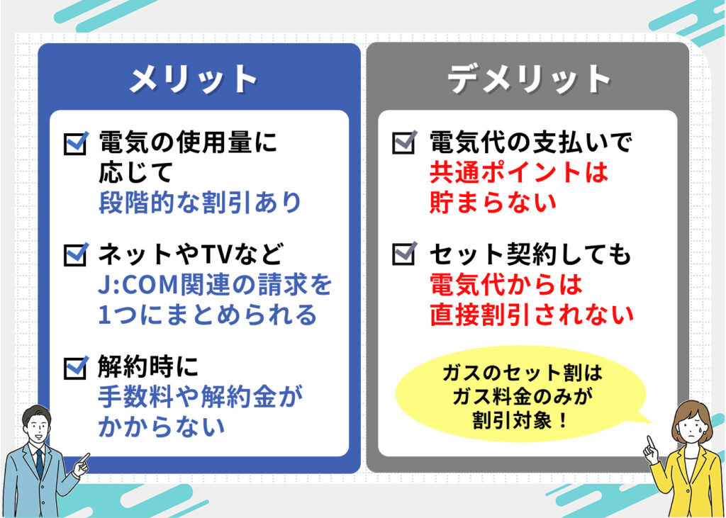 J:COMでんきのメリット・デメリット
メリット
・使用量に応じて段階的な割引あり
・ネットやTVなどのJ:COM関連の請求書を1つにまとめられる
・解約時に手数料や解約金がかからない
デメリット
・電気代の支払いで共通ポイントはたまらない
・セット契約しても電気代からは直接割引されない
ガスのセット割はガス料金のみが割引対象!