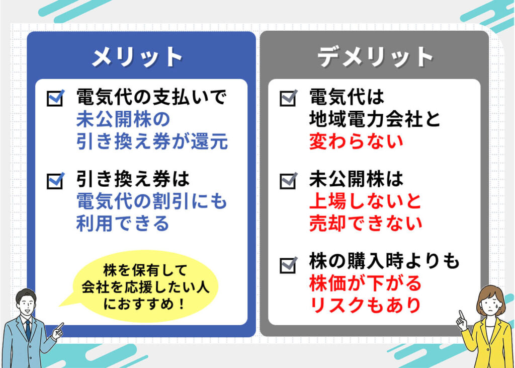 KABU＆でんき（カブアンドでんき）のメリット・デメリット
＜メリット＞
・電気代の支払いで未公開株の引き換え券が還元
・引き換え券は電気代の割引にも利用できる

＜デメリット＞
・電気代は地域電力会社と変わらない
・未公開株は上場しないと売却できない
・株の購入時よりも株価が下がるリスクもあり